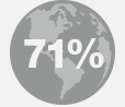 71%